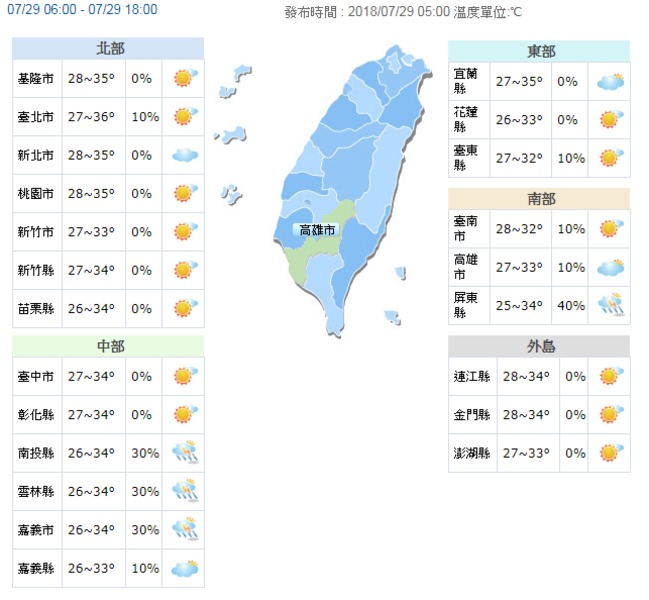 今各地晴朗炎熱 午後防雷雨 | 華視新聞