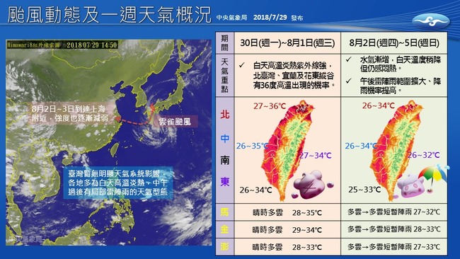 圖解未來一週天氣 高溫悶熱注意雷雨 | 華視新聞