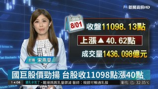 國巨股價勁揚 台股收11098點漲40點
