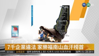 7千企業違法 家樂福南山血汗榜首