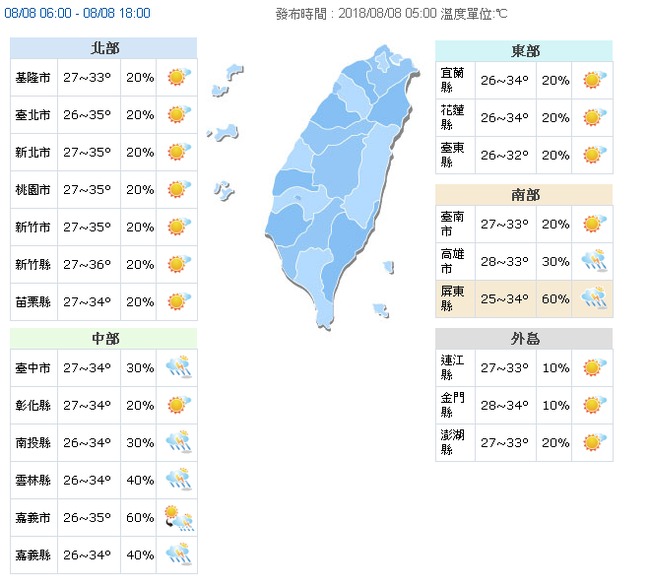 7縣市注意36度以上高溫 注意防曬、補充水分 | 華視新聞