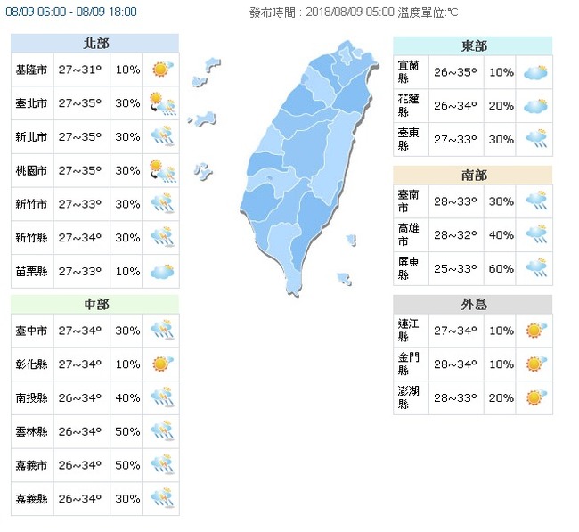還是好熱！防午後雷陣雨 "摩羯"暫不影響台灣 | 華視新聞