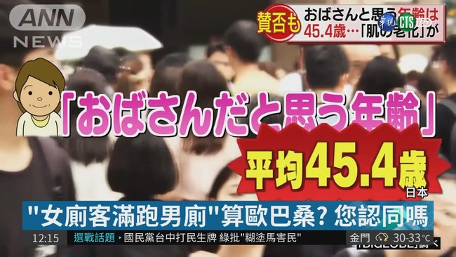 45.4歲算"歐巴桑"? 日本調查引熱議 | 華視新聞