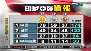 亞運戰報 中華台北8金11銀14銅