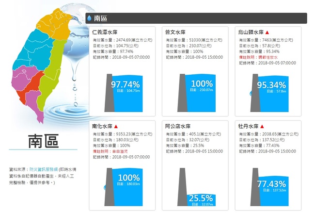 水利署發布警戒 4水庫調節性放水中 | 華視新聞