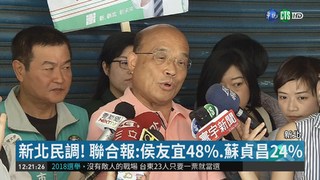 新北民調! 聯合報:侯友宜48%.蘇貞昌24%