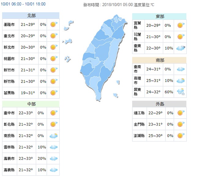 受東北風影響 今日夜溫差恐破10度 | 華視新聞