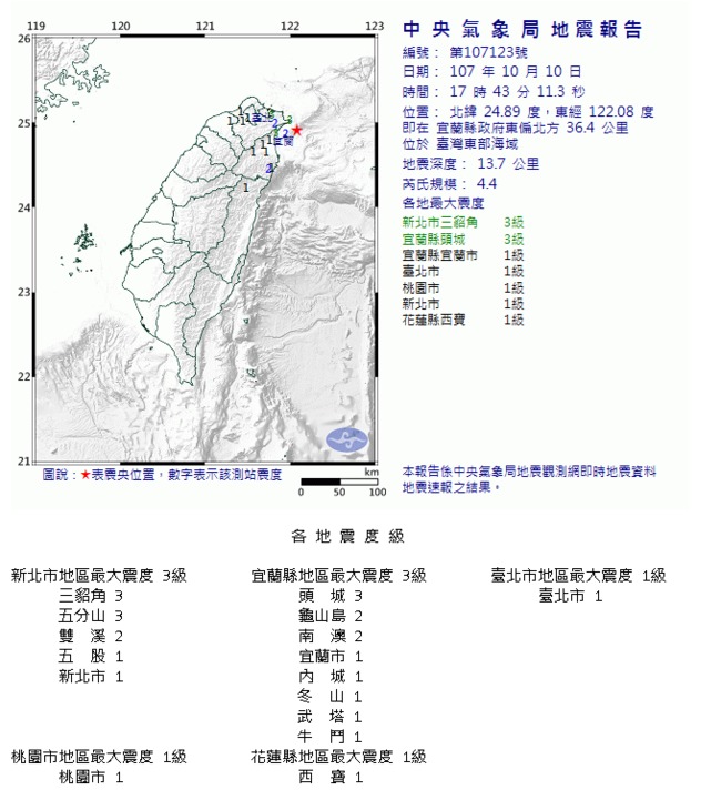 地牛翻身! 17:43東部海域規模4.4 最大震度3級 | 華視新聞