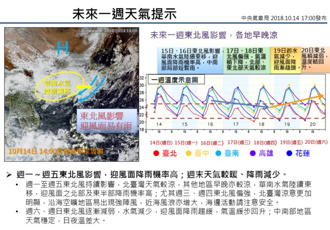 東北風+華南水氣東移 新北、基隆大雨特報 | 華視新聞