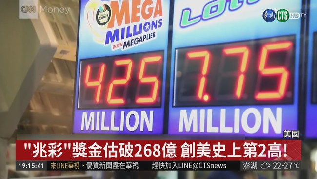 "兆彩"獎金估破268億 創美史上第2高! | 華視新聞