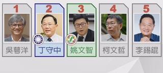 台北市長辯論敲定11/10登場