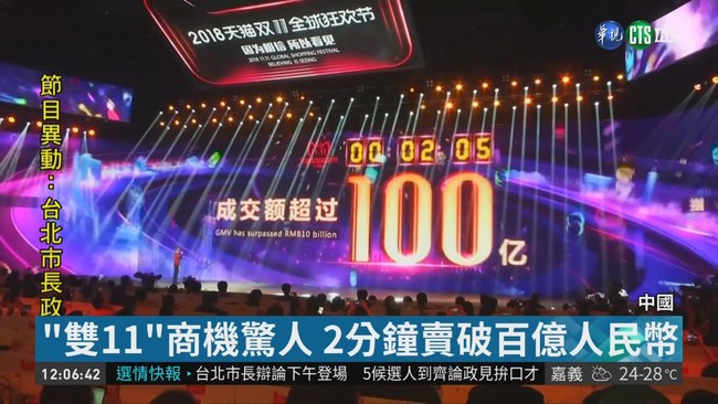 雙11天貓網 1小時47分賣破千億人民幣 | 華視新聞