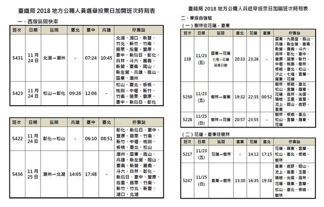 大選返鄉疏運 台鐵11月23至25日加開班車 | 華視新聞