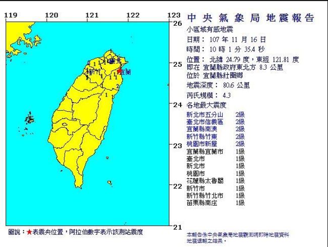 宜蘭連兩震 壯圍鄉規模4.3地震 | 華視新聞