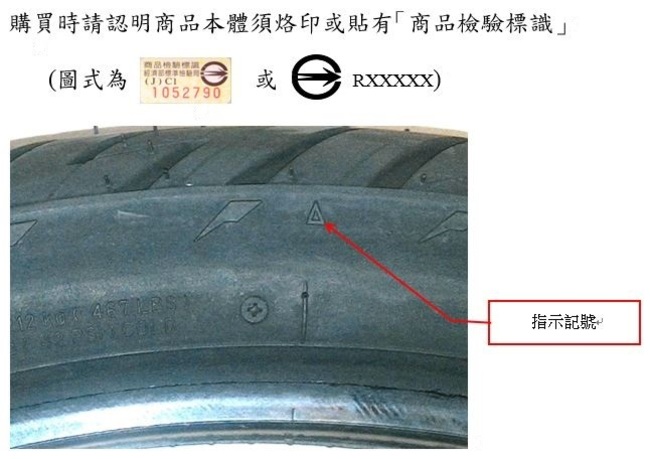 抽查機車輪胎 商品一般標示全部不合格 | 華視新聞