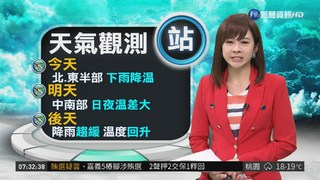 北台灣降溫8.9度 週六白天氣溫回升