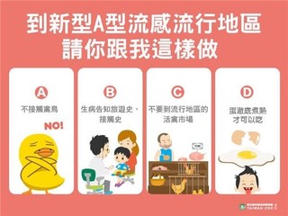 中國爆H5N6人類感染病例 疾管署列江蘇為"二級警示"