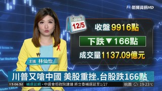 川普又嗆中國 美股重挫.台股跌166點