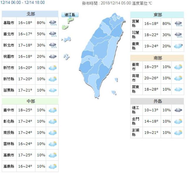 今北台灣濕濕冷冷 明短暫回溫 | 華視新聞