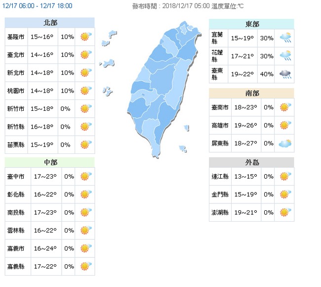 北台灣越晚越冷低溫恐探12度 南部溫差9度 | 華視新聞