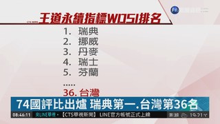 劉兆玄設王道永續指標 台灣排名36