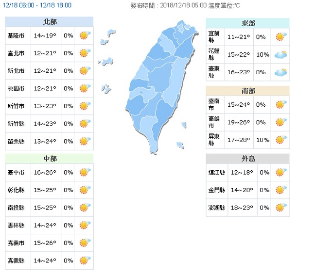 今晨最低溫淡水10度 高屏12空品測站紅害 | 華視新聞