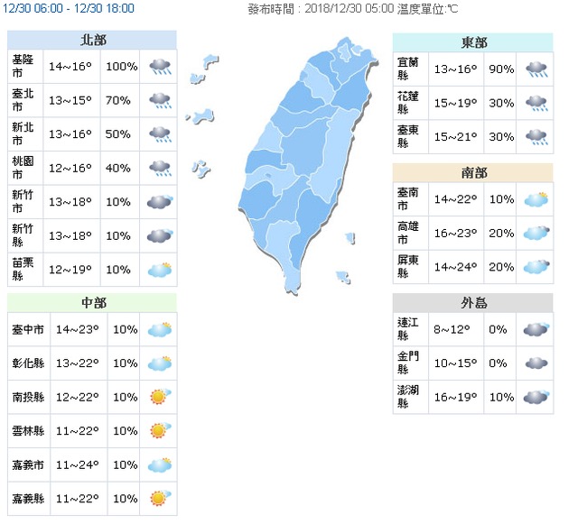 今晨最低溫台南9.9度 北部濕涼到跨年 | 華視新聞