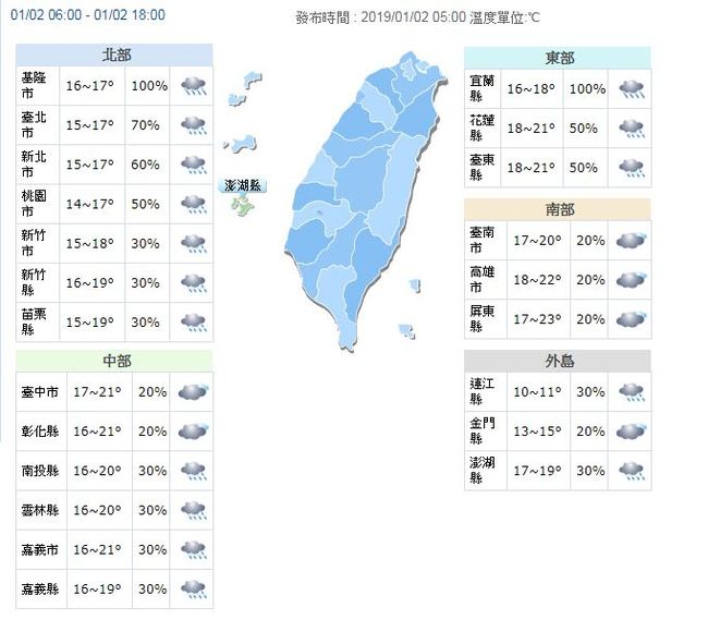北台灣持續濕濕冷冷! 周五、六回溫 | 華視新聞
