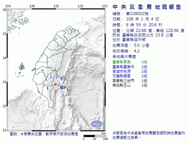 地牛翻身! 清晨6點59分台東發生規模4.2地震 | 華視新聞