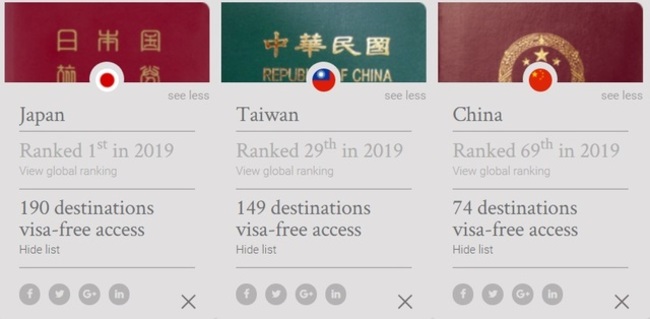 最好用護照排行 台灣排全球第29名 | 華視新聞