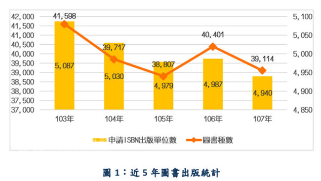 新書出版量下跌 電子書人口激增 | 華視新聞