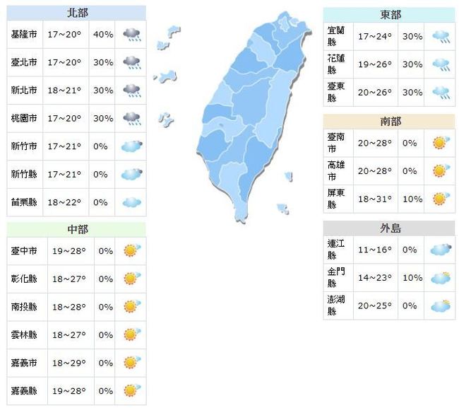 東北季風增強 北台灣又濕又涼 | 華視新聞