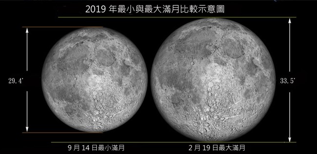 元宵節最大滿月 錯過要等到2081年 | 華視新聞