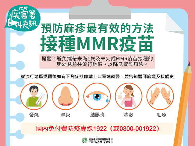 中國旅客染德國麻疹 首例境外移入台灣 | 華視新聞