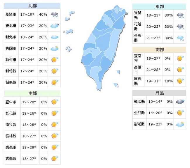 東北季風影響 北台灣濕涼 | 華視新聞