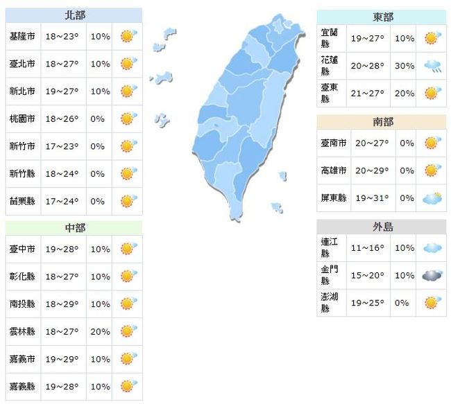 東北季風減弱 全台高溫晴朗 | 華視新聞