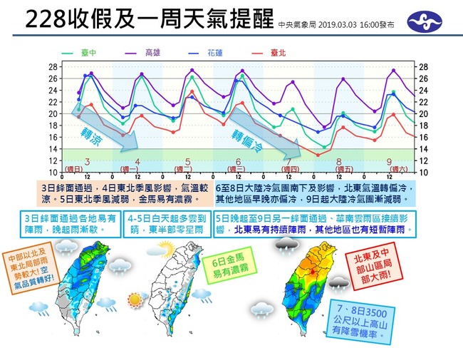 3月春雨到 圖解一周天氣概況 | 華視新聞