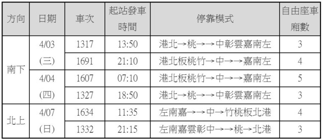 清明連假再加開6班次 高鐵23日零點開放搶票 | 華視新聞