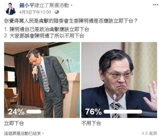 議員辦投票「陳明通是否該下台」遭打臉 還罵網友「可恥」 | 華視新聞