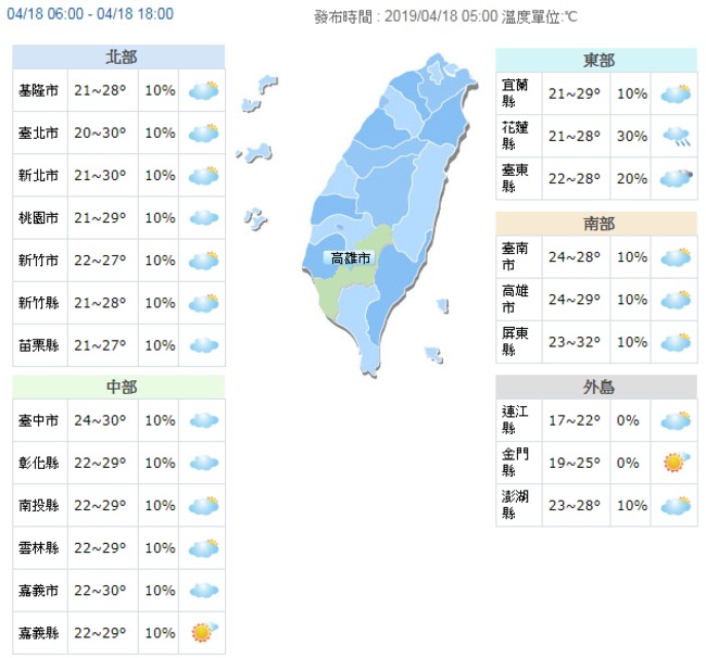 各地高溫可達32度 外出防曬防中暑 | 華視新聞