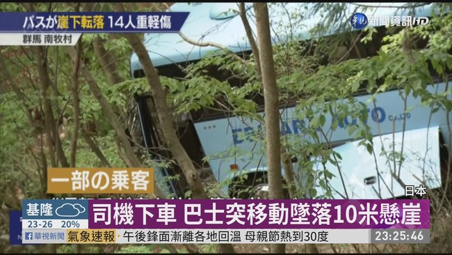 日本巴士離奇墜崖 14乘客輕重傷 | 華視新聞