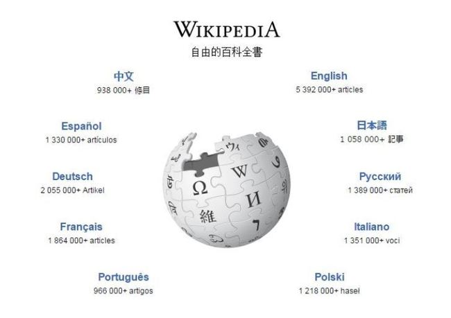 維基百科遭殃？官方證實：中國封鎖所有語言版本 | 華視新聞
