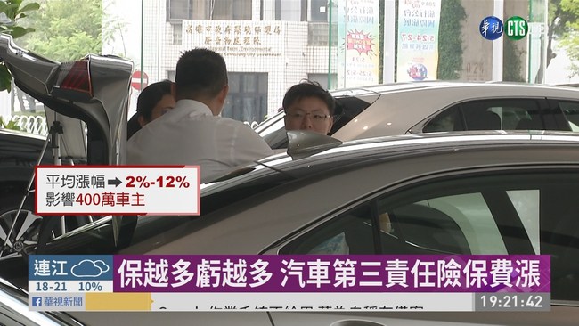 汽車第三責任險逐年漲 最多貴12% | 華視新聞