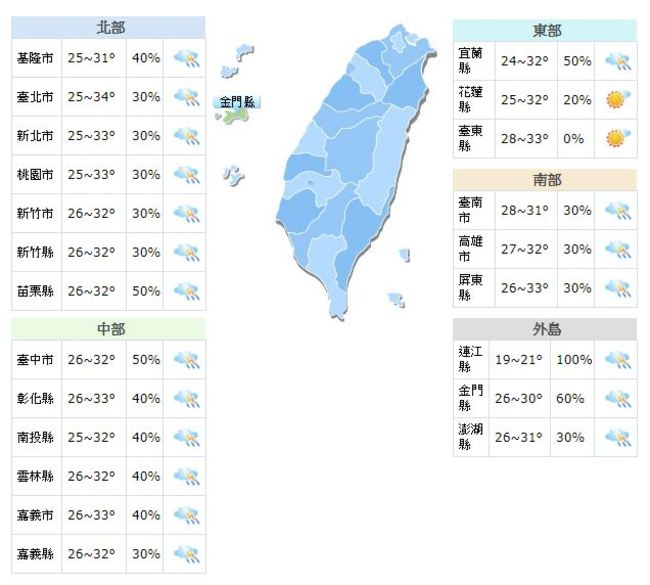 7縣市大雨特報 台北高溫恐飆34度 | 華視新聞