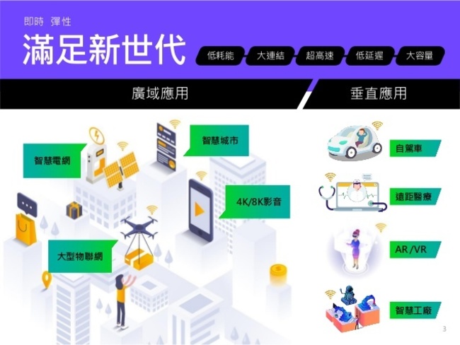 4年投入204億！"5G計畫"邁向智慧台灣 | 華視新聞