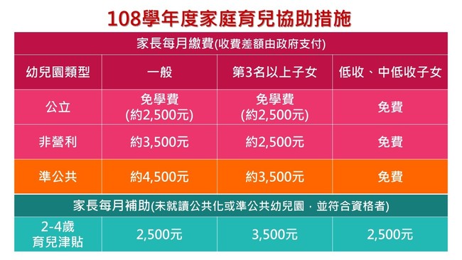 育兒津貼8月起擴大發放 40萬幼童月領2500元 | 華視新聞