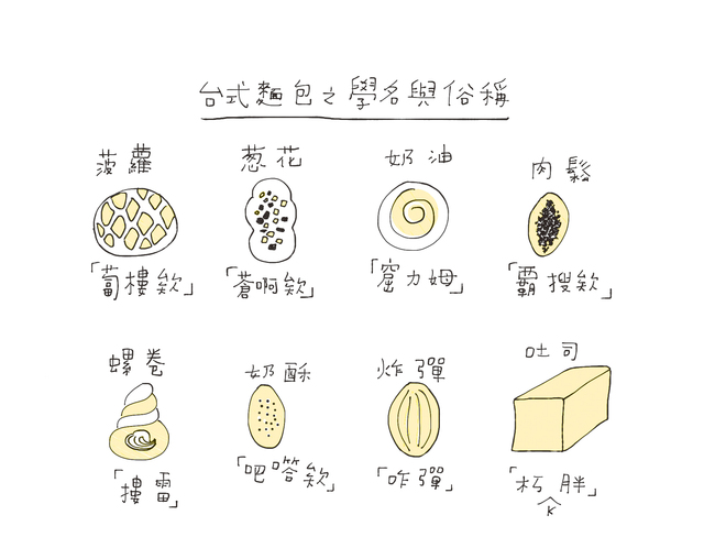 《俗女養成記》原著〈買一縷幼麵〉笑談30年秘密 | 華視新聞