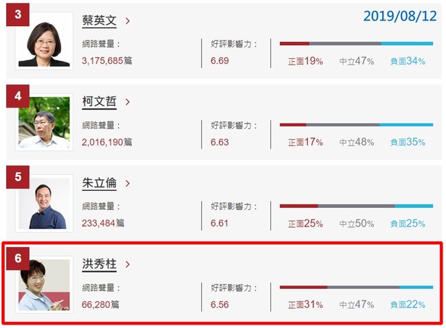 【網路溫度計】台南整片綠？柱柱姐衝艱困選區 大數據告訴你支持者挺不挺 | 華視新聞
