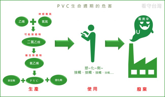 市售85%充電線含PVC 環團憂致癌籲禁用 | 華視新聞