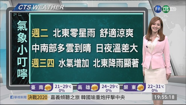 北東零星降雨 中南部溫差大 | 華視新聞